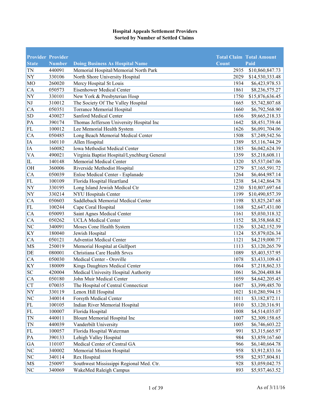 Hospital Appeals Provider Listing