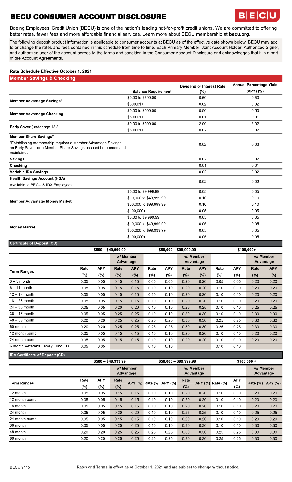 Becu Consumer Account Disclosure