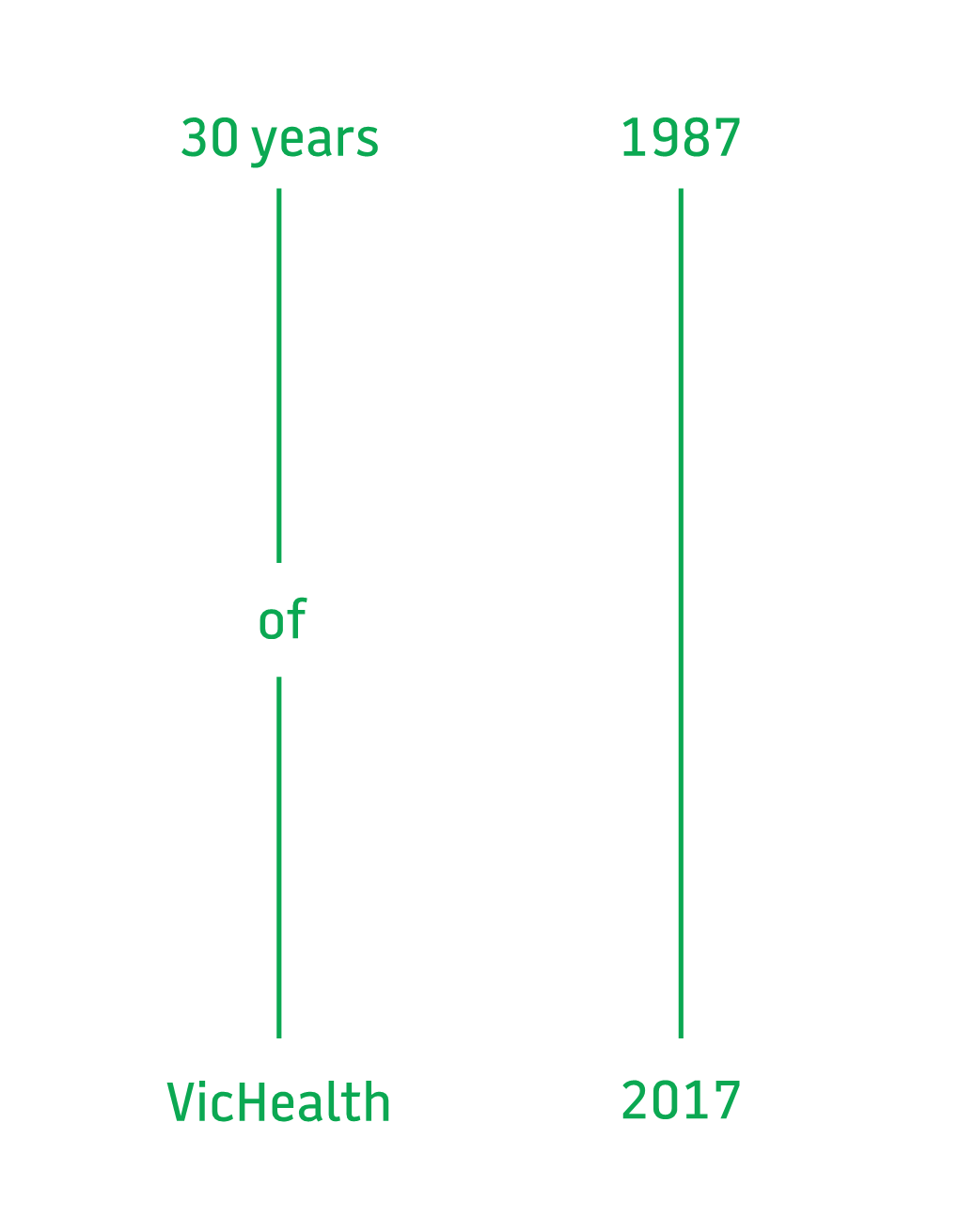 30 Years of Vichealth 1987–2017