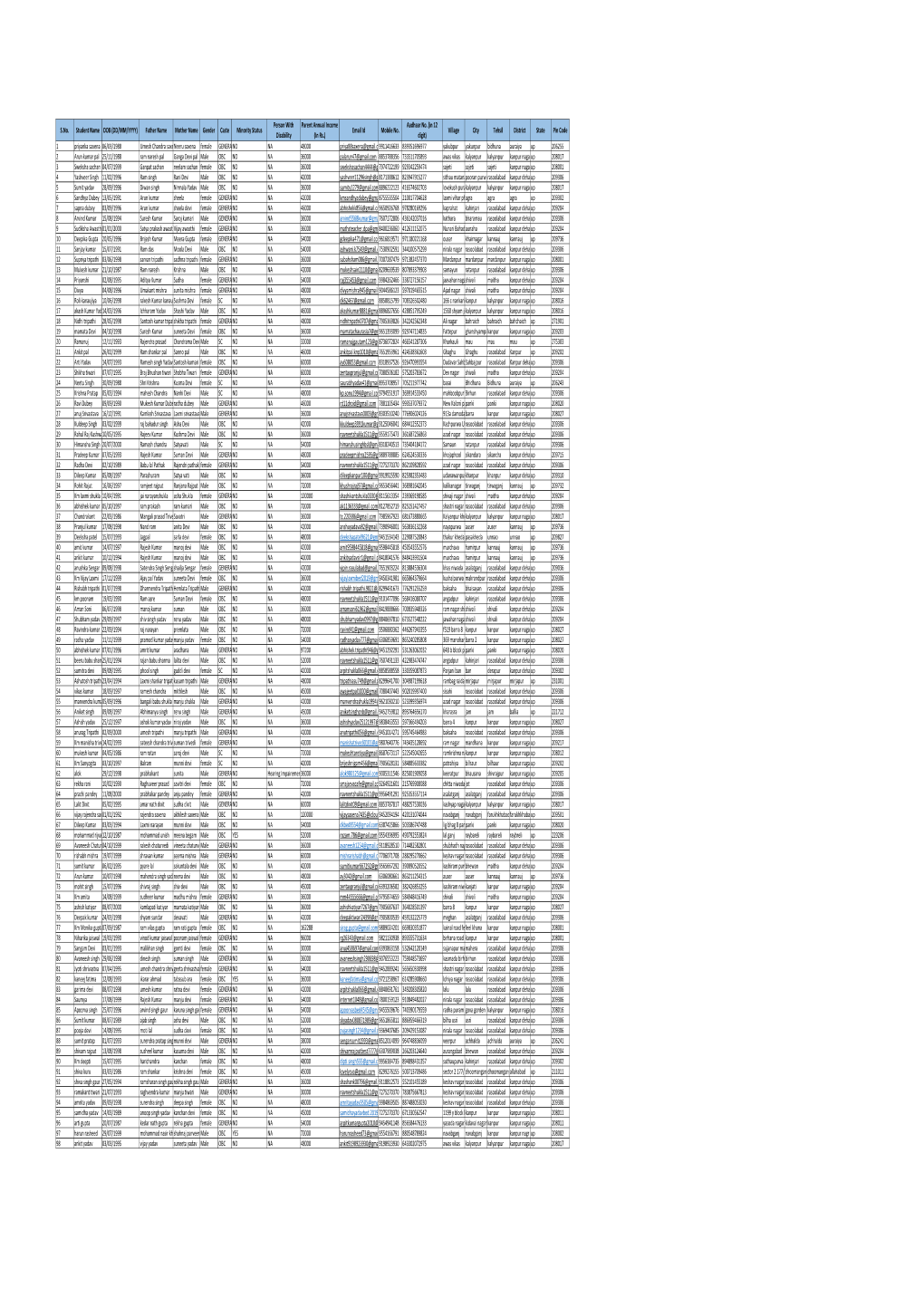 B.Ed 2Nd Year Student Detail.Xlsx