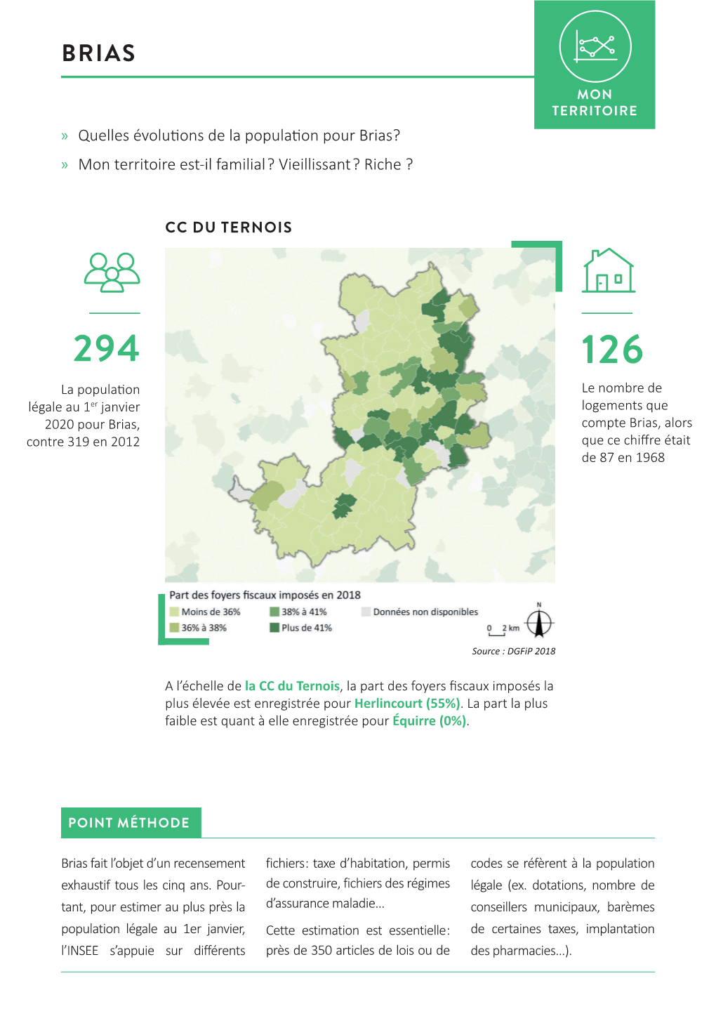 Quelles Évolutions De La Population Pour Brias? » Mon Territoire Est-Il Familial ? Vieillissant ? Riche ?