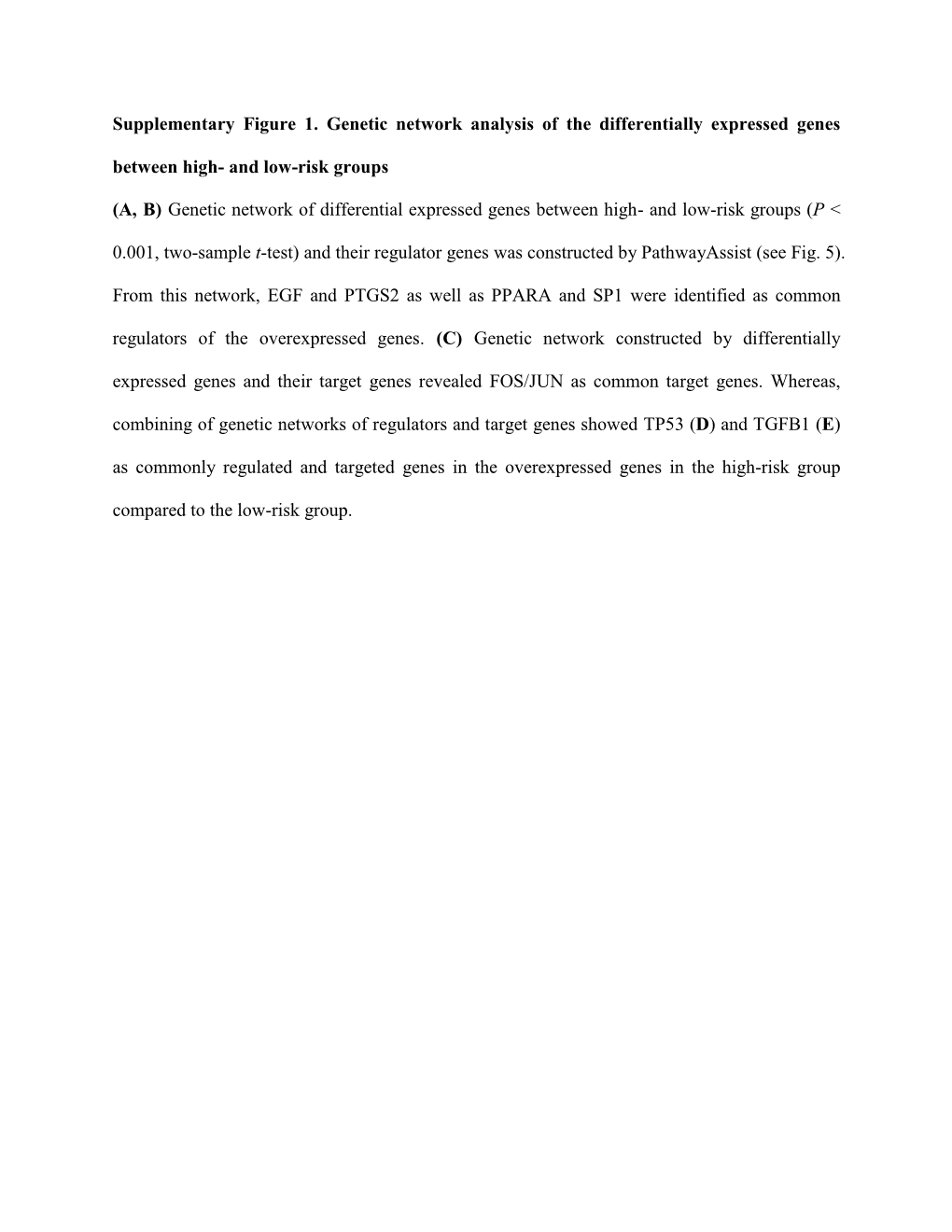 Supplementary Figure 1. Genetic Network Analysis of the Differentially Expressed Genes Between High- and Low-Risk Groups