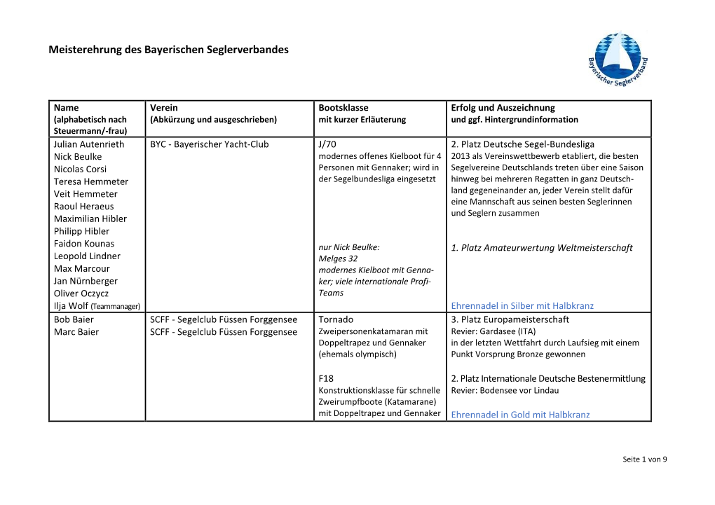 Meisterehrung Des Bayerischen Seglerverbandes