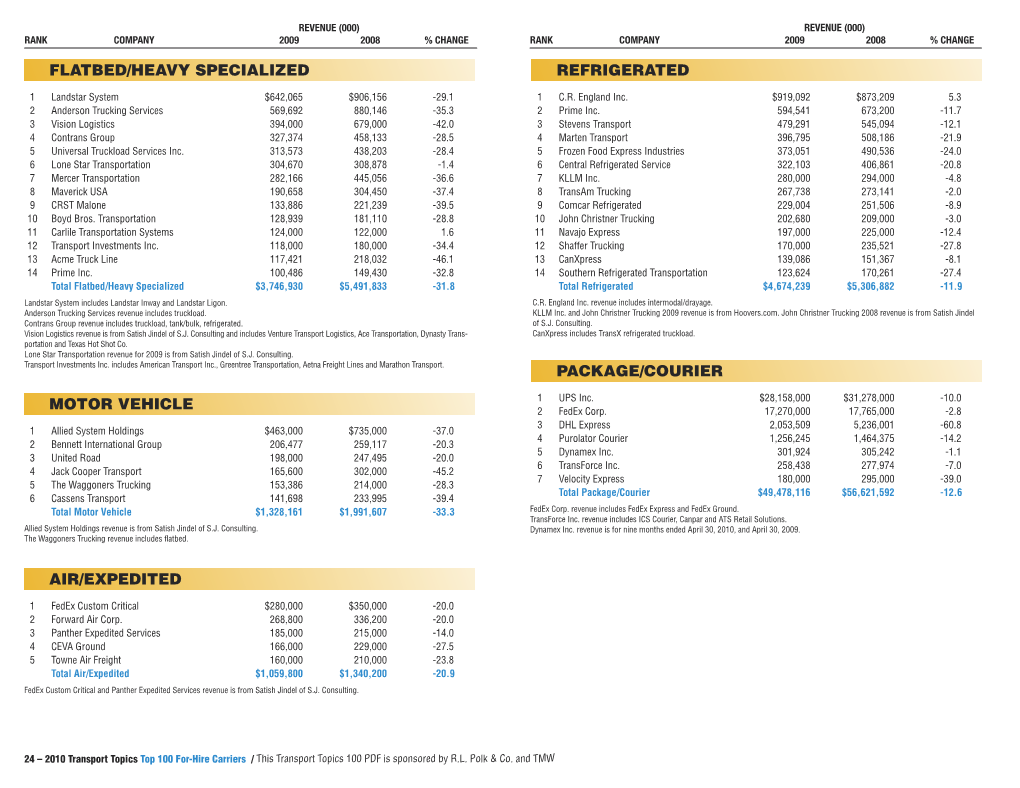 Flatbed/Heavy Specialized Air/Expedited Motor Vehicle