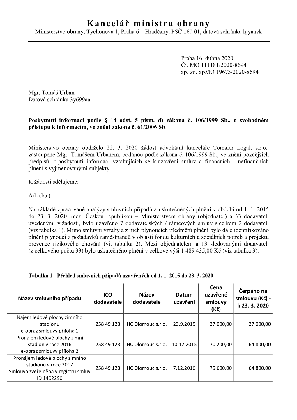 Kancelář Ministra Obrany Ministerstvo Obrany, Tychonova 1, Praha 6 – Hradčany, PSČ 160 01, Datová Schránka Hjyaavk