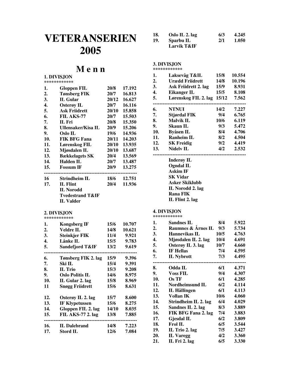 Veteranserien 2005