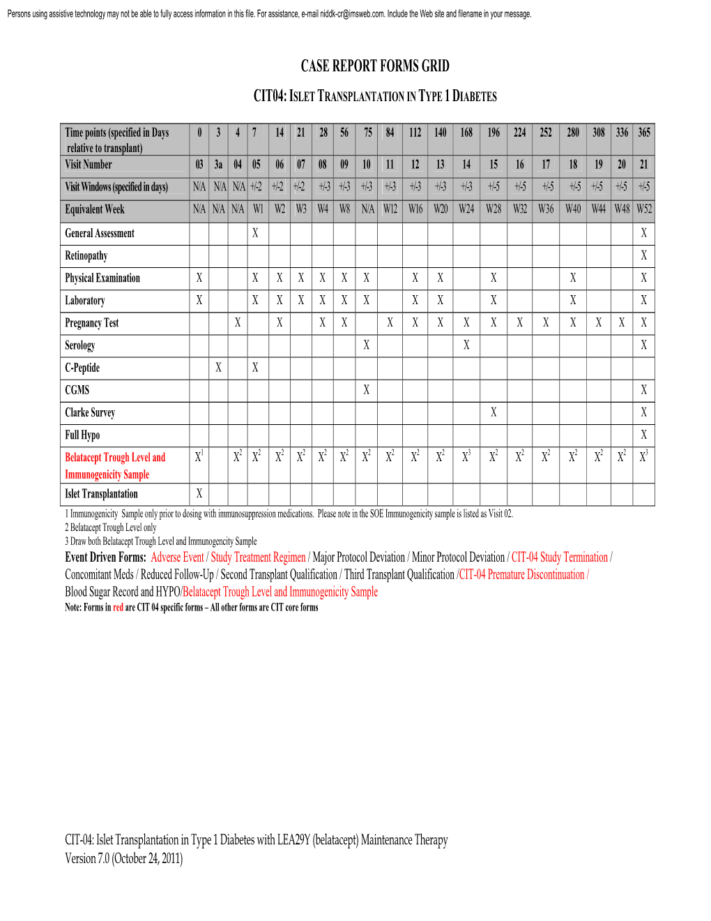 Forms Grid Cit04: Islet Transplantation in Type 1 Diabetes