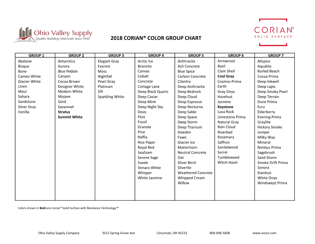 2018 Corian® Color Group Chart