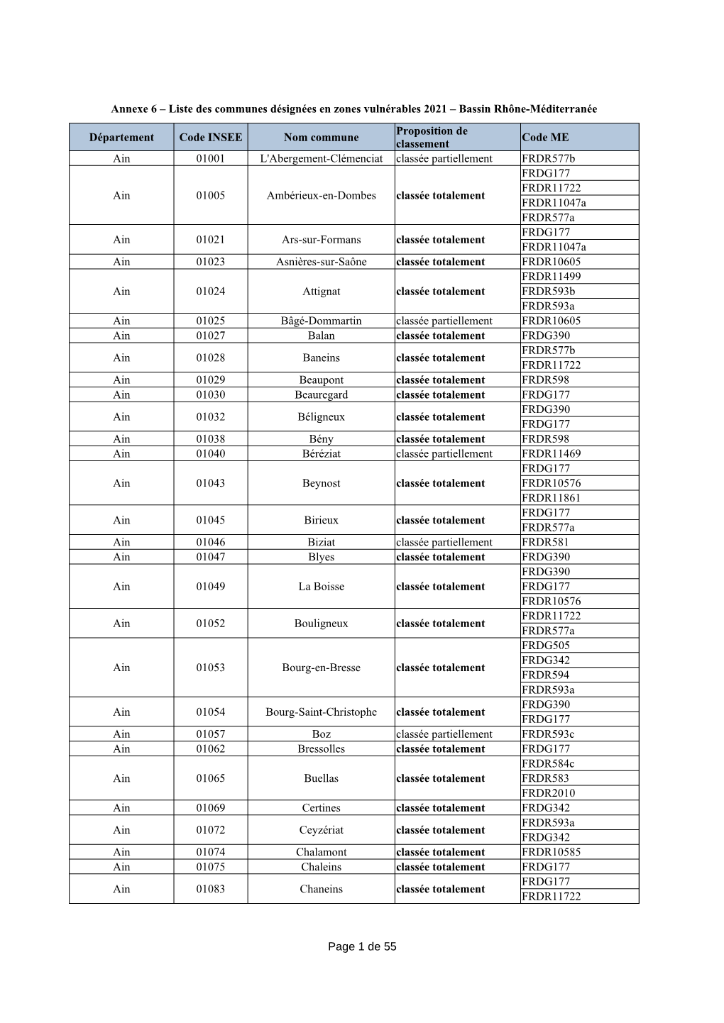 Liste Des Communes Désignées En Zones Vulnérables 2021