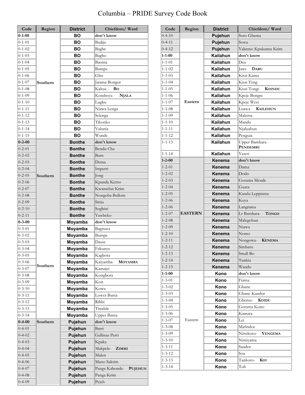 Columbia – PRIDE Survey Code Book