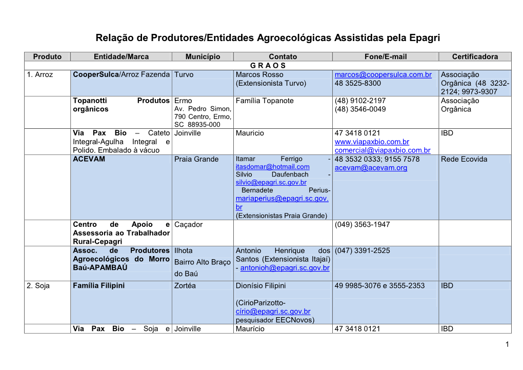 Relação De Produtores/Entidades Agroecológicas Assistidas Pela Epagri