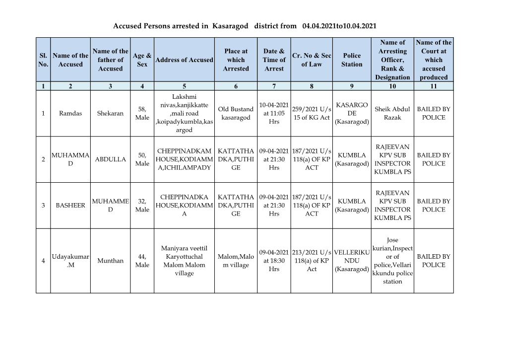 Accused Persons Arrested in Kasaragod District from 04.04.2021To10.04.2021