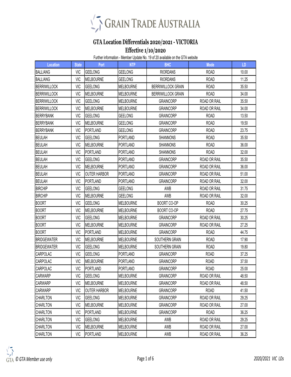 GTA Location Differentials 2020/2021 - VICTORIA Effective 1/10/2020 Further Information - Member Update No