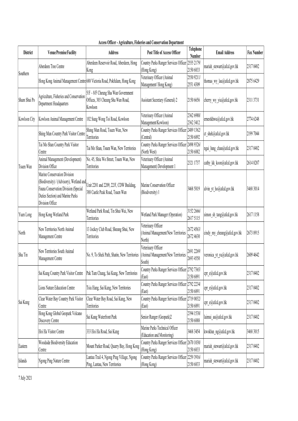 Agriculture, Fisheries and Conservation Department