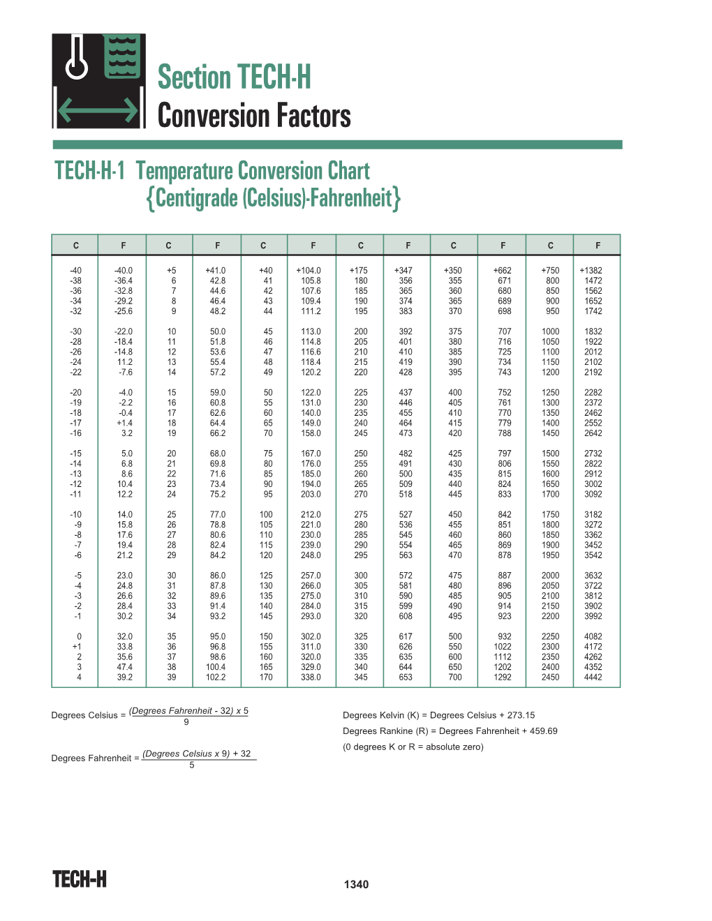 Section TECH-H Conversion Factors TECH-H-1 Temperature Conversion Chart {Centigrade (Celsius)-Fahrenheit}