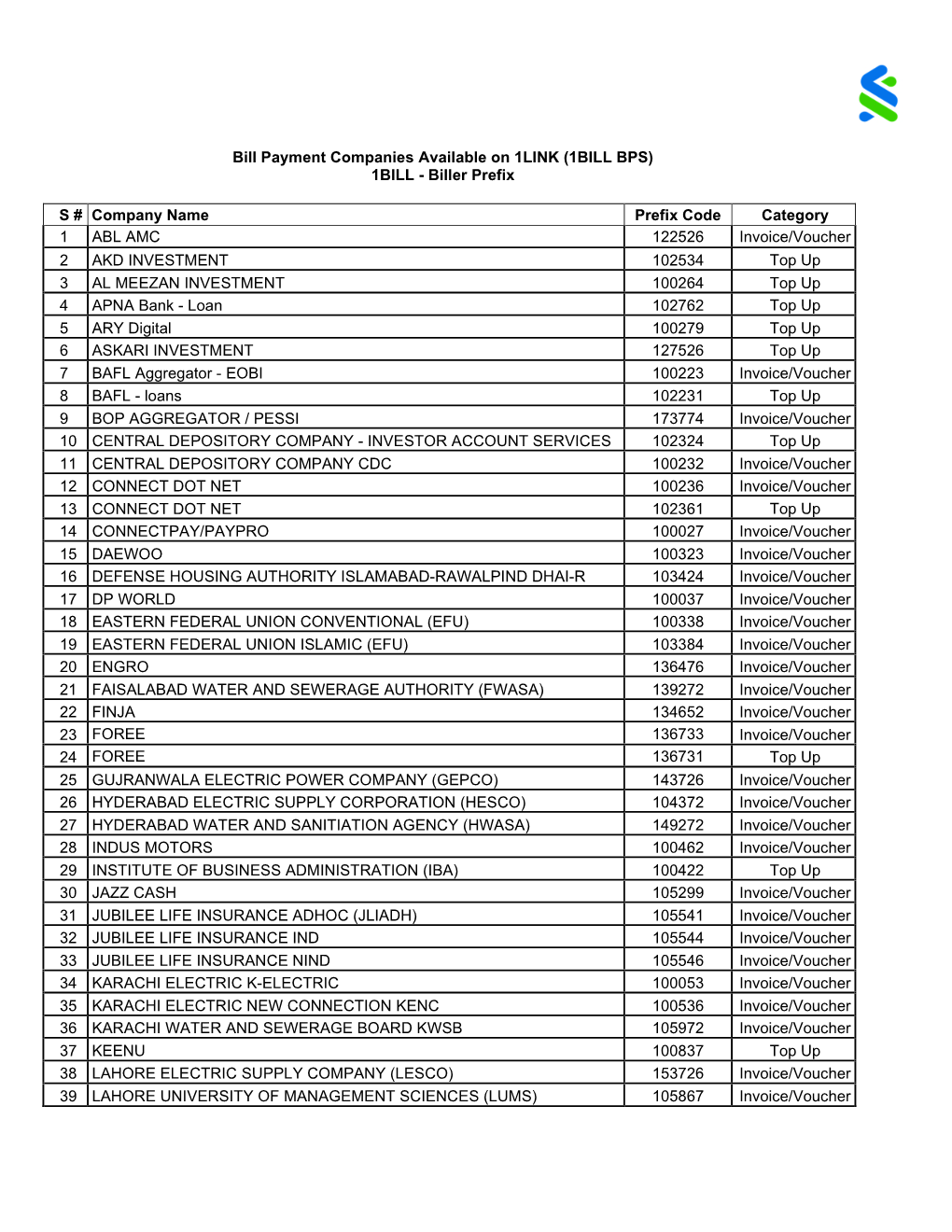 Bill Payment Companies Available on 1LINK (1BILL BPS) 1BILL - Biller Prefix