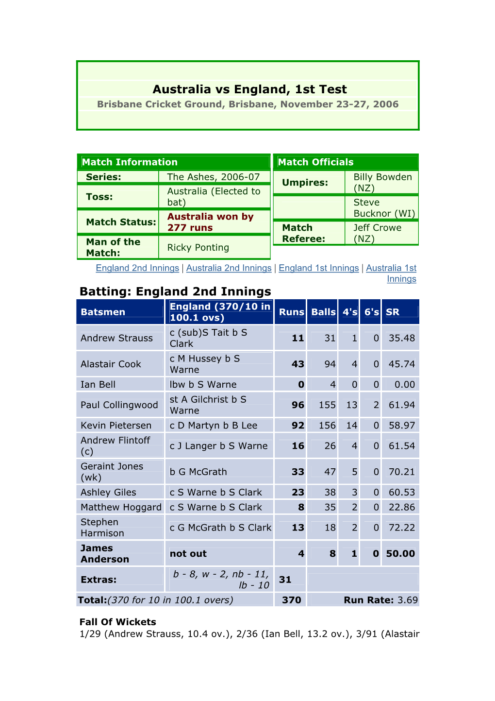 Australia Vs England 1St Test (Pdf)