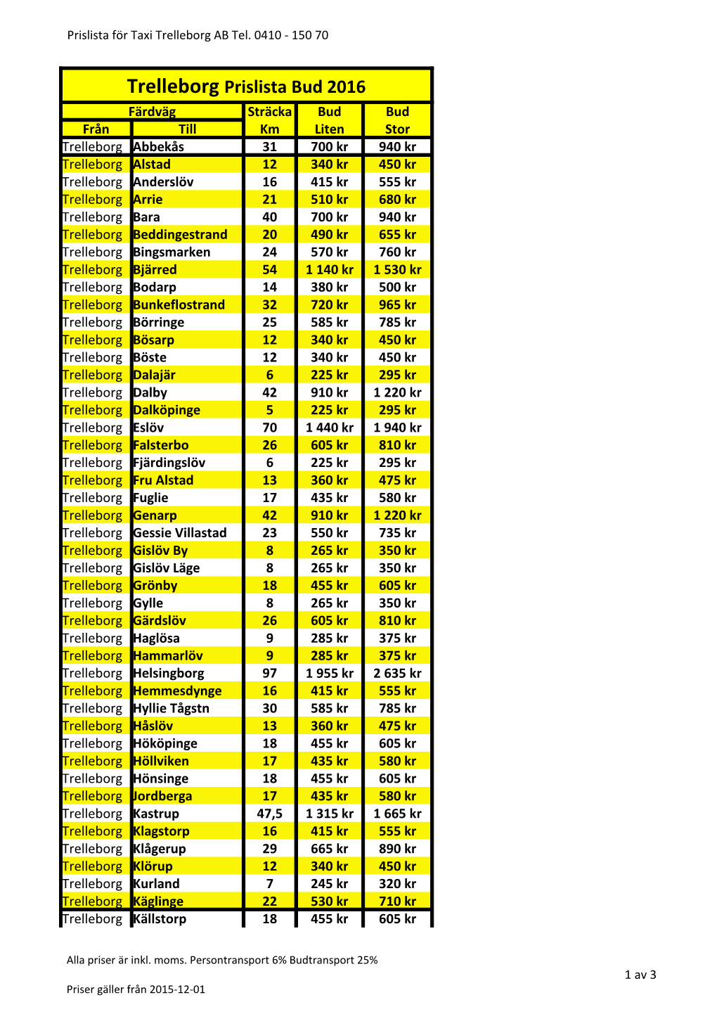 Trelleborg Prislista Bud 2016