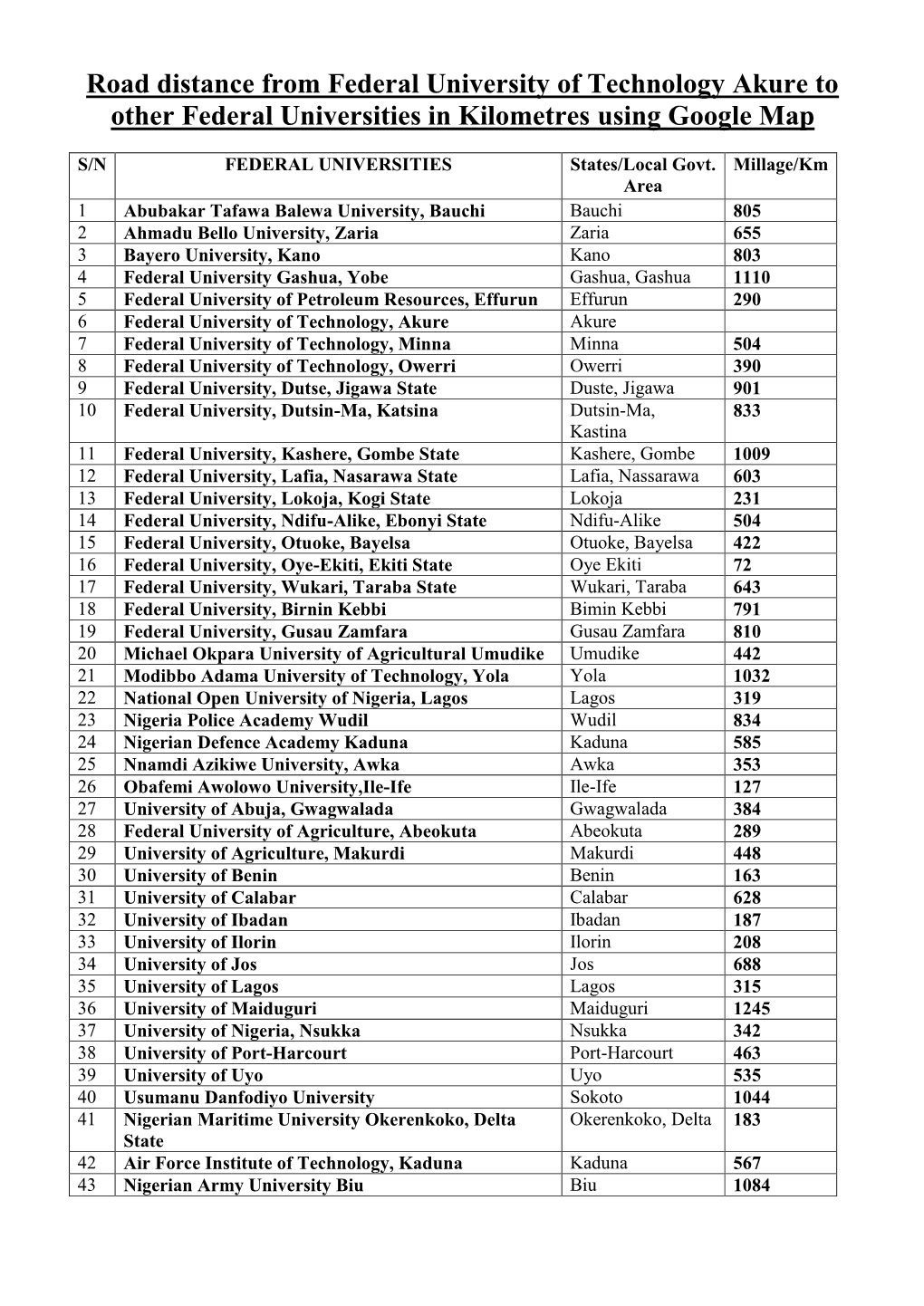 Docs Internalaudit 1