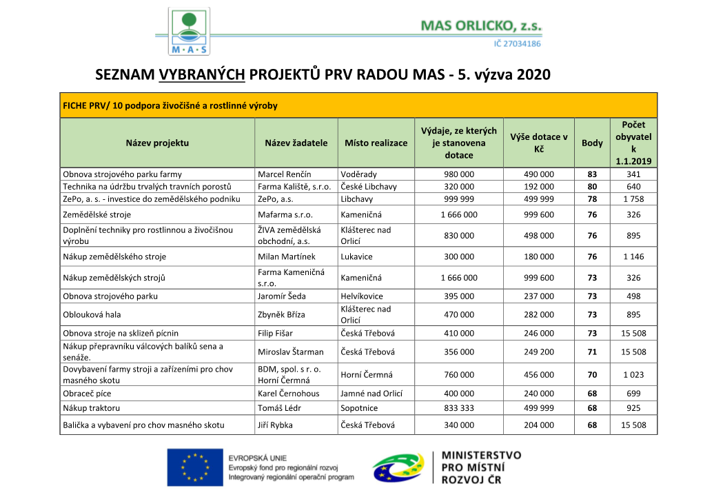 Seznam Vybraných Projektů Prv Radou Mas - 5