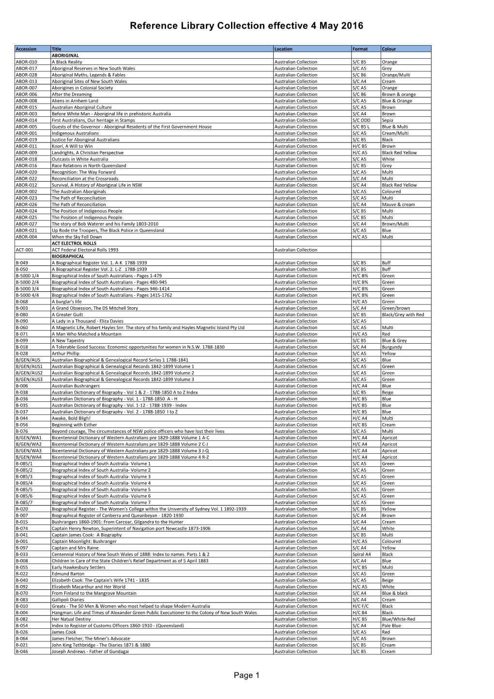 Reference Library Collection Effective 4 May 2016