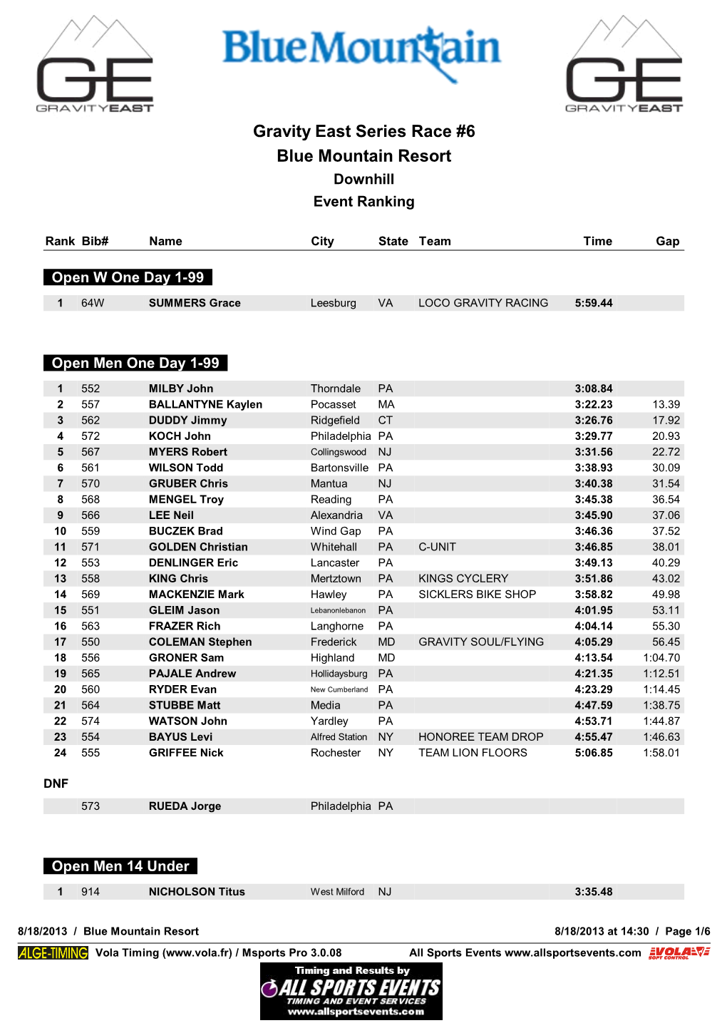 Gravity East Series Race #6 Blue Mountain Resort Downhill Event Ranking