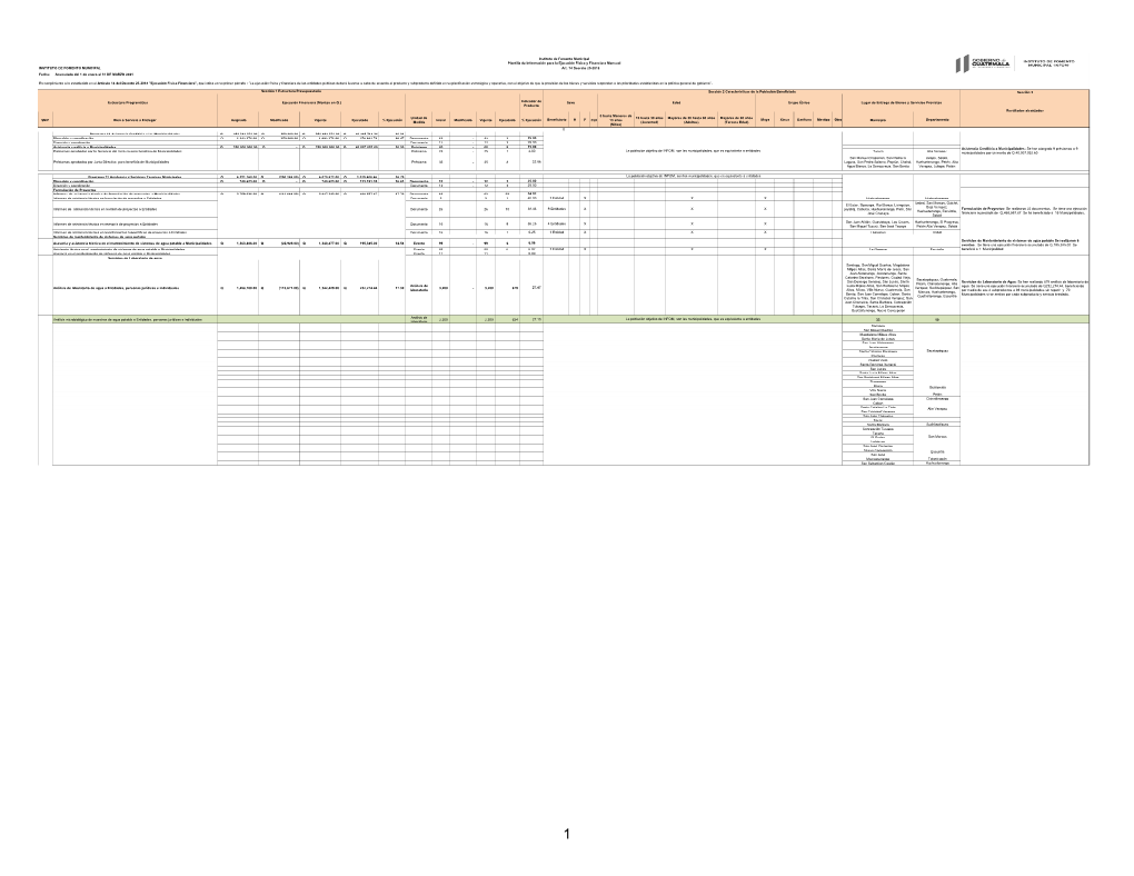 Ejecución Física Y Financiera Marzo 2021