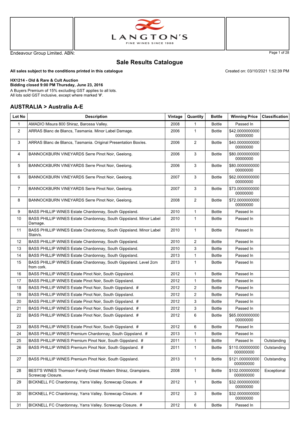 Sale Results Catalogue All Sales Subject to the Conditions Printed in This Catalogue Created On: 03/10/2021 1:52:39 PM