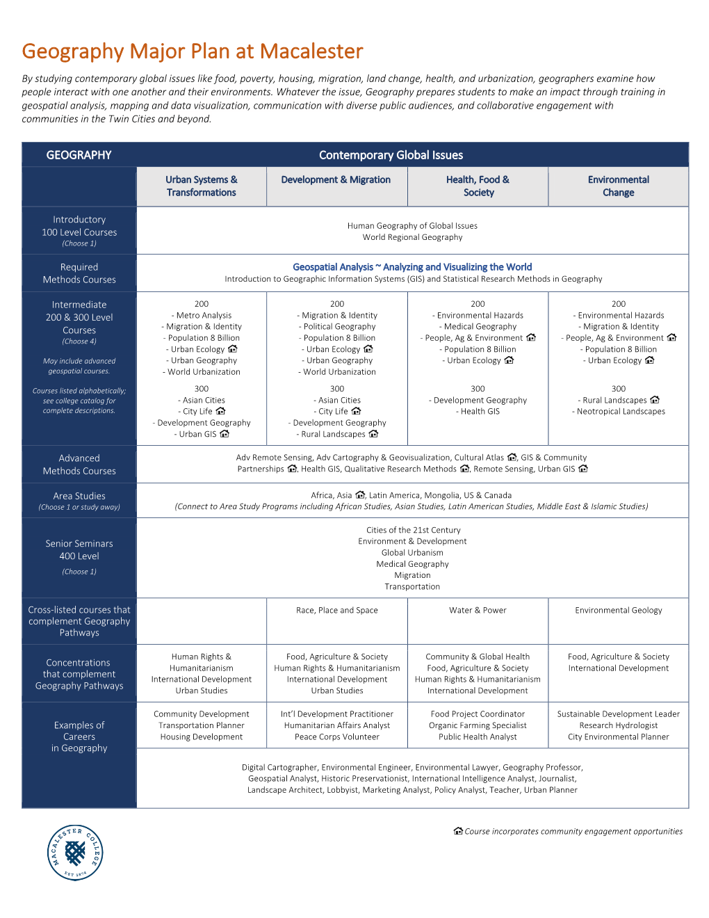 Geography Major Plan at Macalester