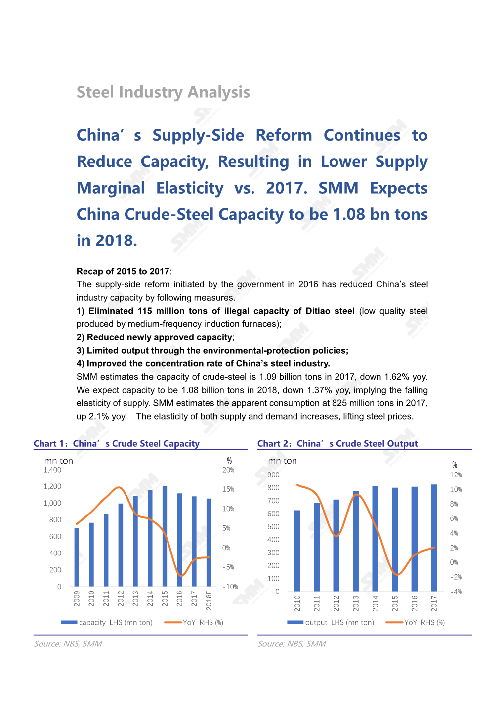 Steel Industry Analysis China's Supply-Side Reform Continues to Reduce