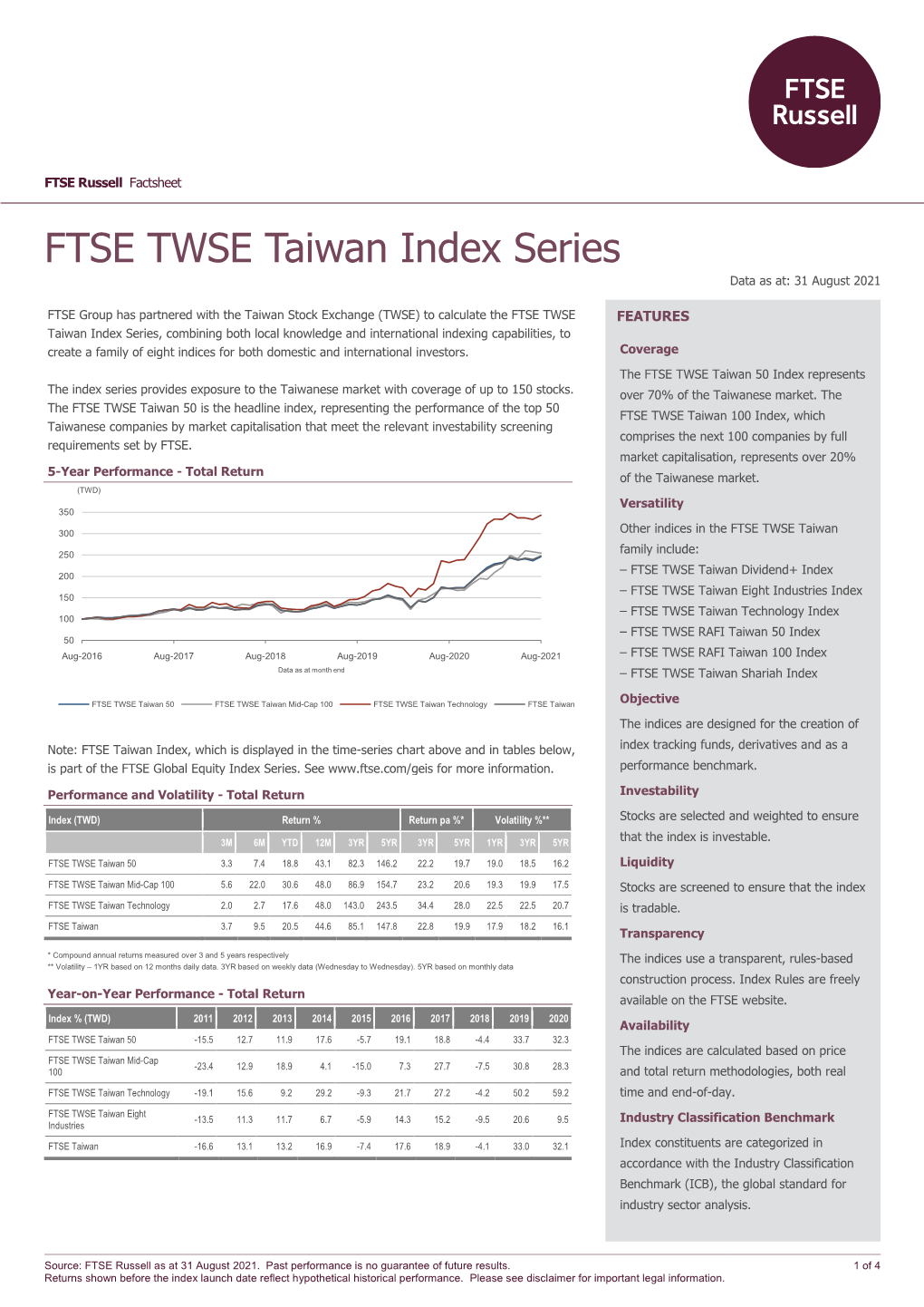 FTSE TWSE Taiwan Index Series