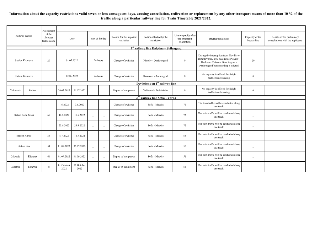 Annex 4.3.2.2 Information on the Capacity Restrictions of Seven Or Less