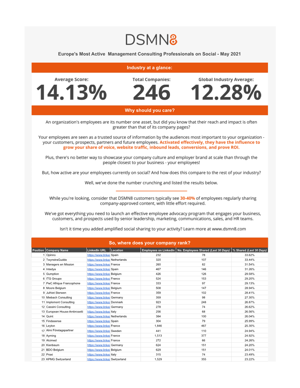 The World's Most Active Management Consulting Professionals