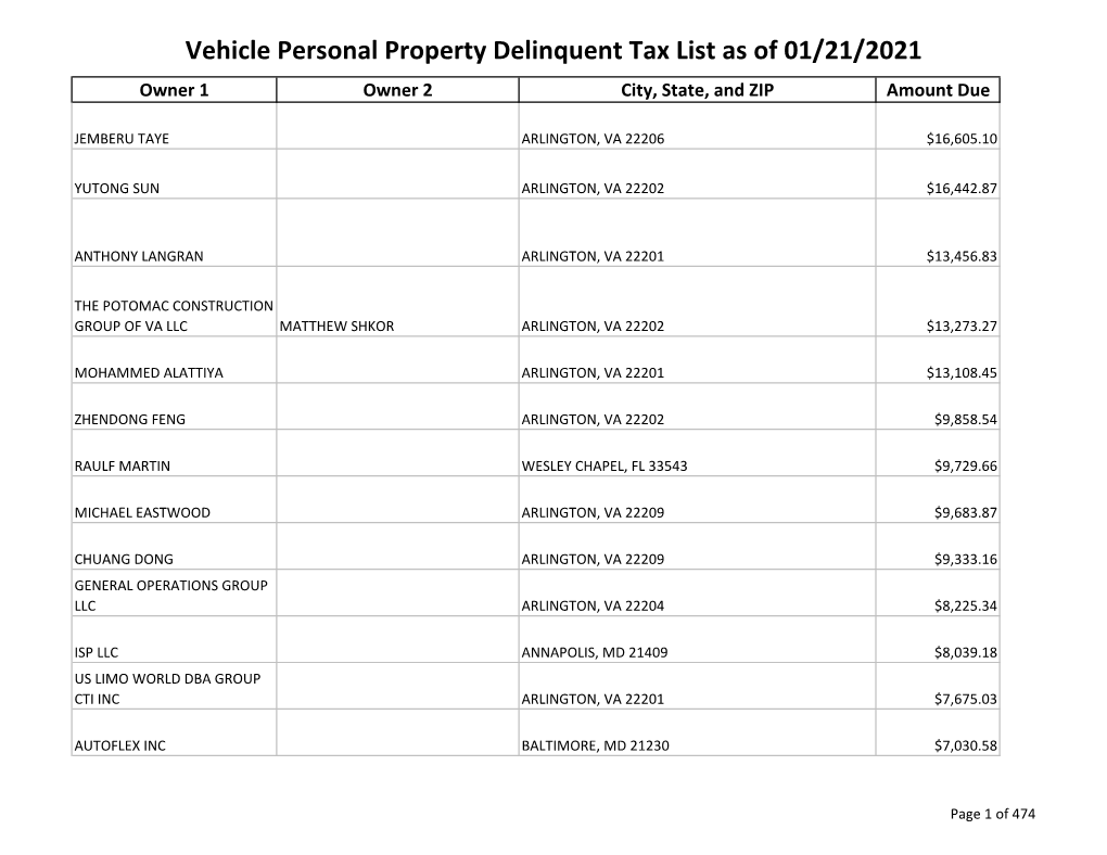 Vehicle Personal Property Delinquent Tax List As of 01/21/2021 Owner 1 Owner 2 City, State, and ZIP Amount Due