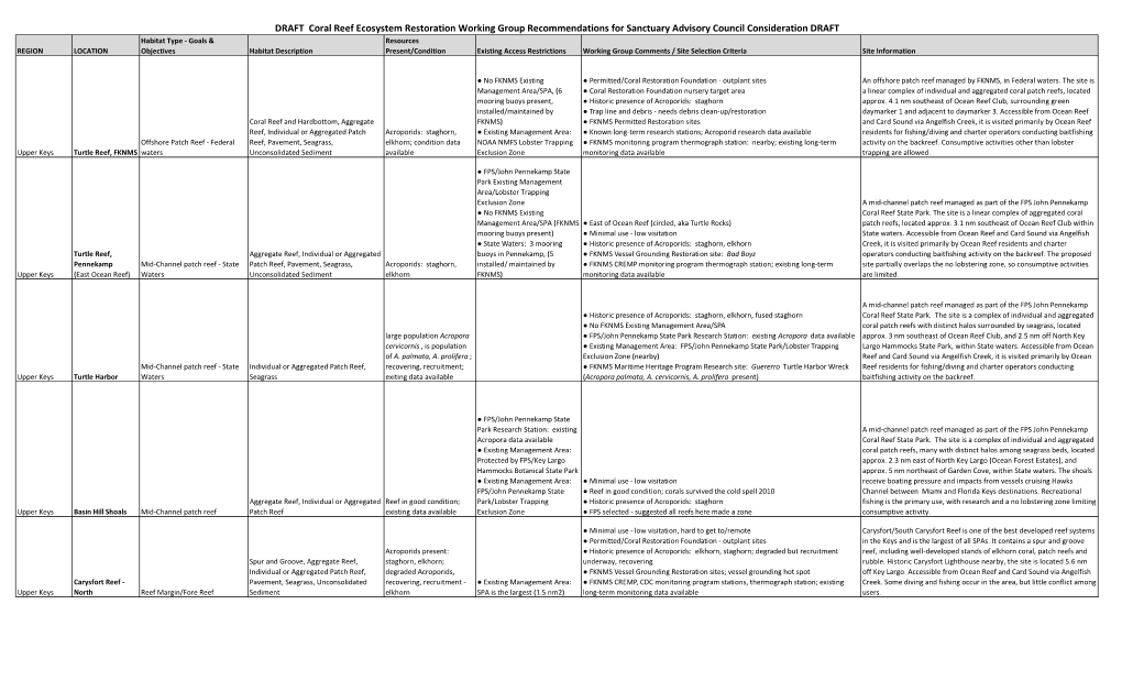 Draft Recommendations for Coral Reef Ecosystem Restoration Zones