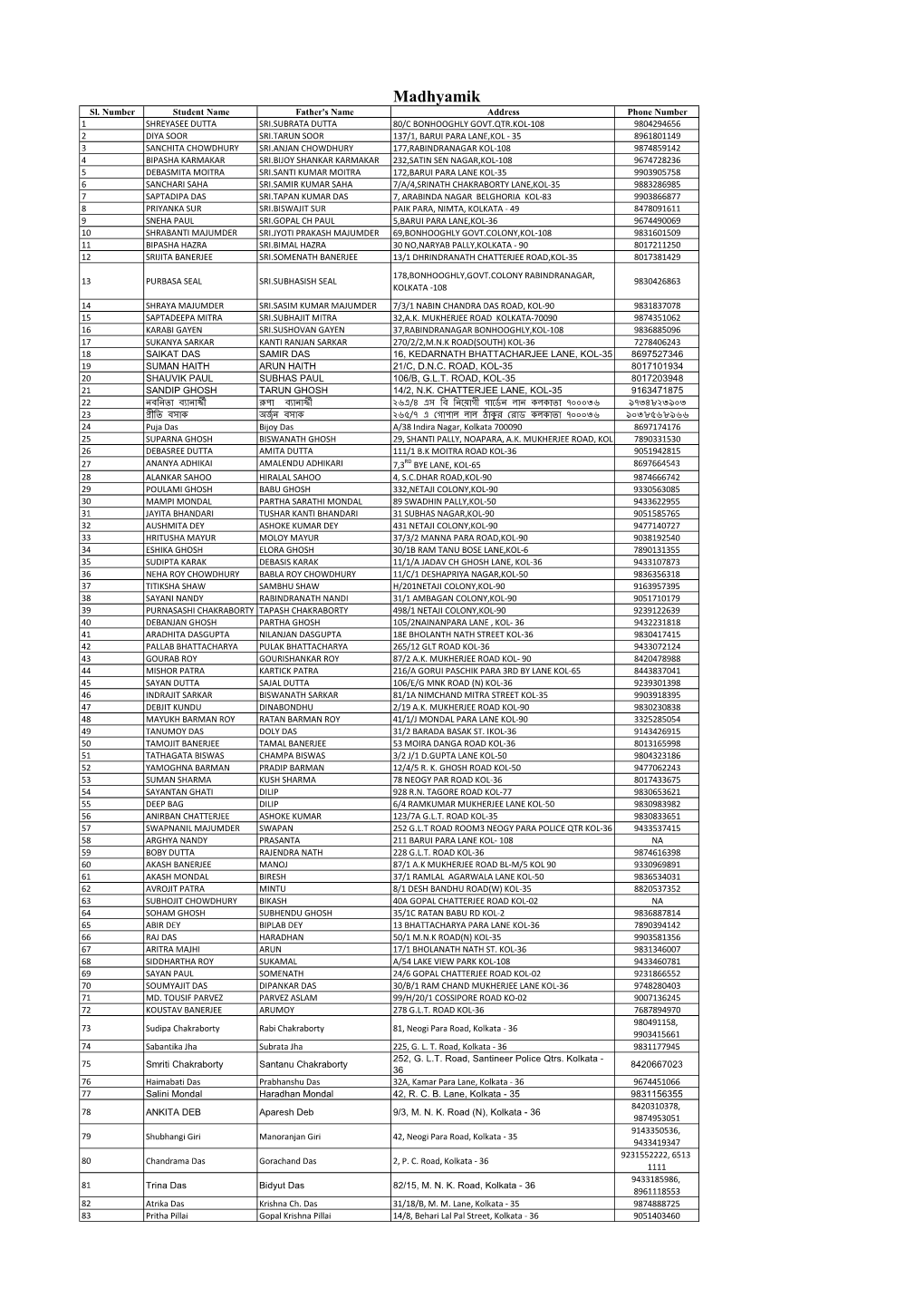 Madhyamik Sl