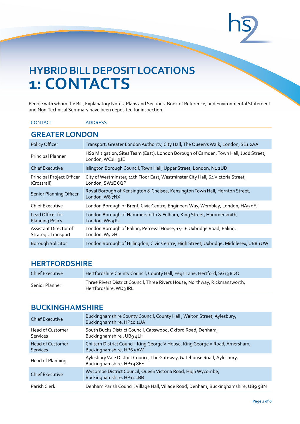 Hybrid Bill Deposit Locations 1: Contacts