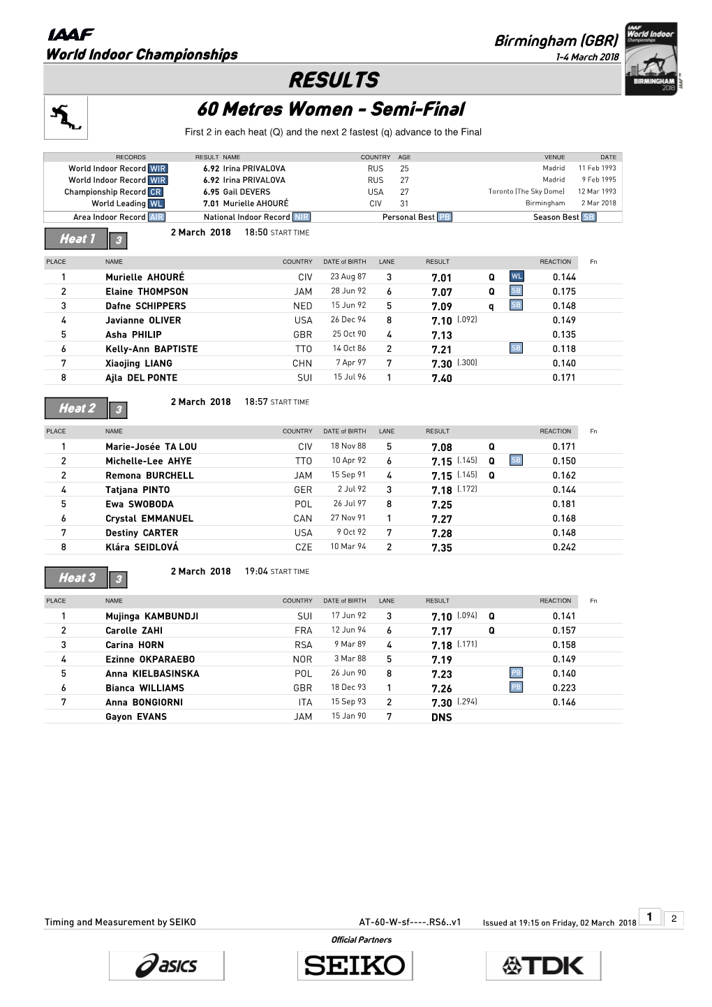 RESULTS 60 Metres Women - Semi-Final First 2 in Each Heat (Q) and the Next 2 Fastest (Q) Advance to the Final