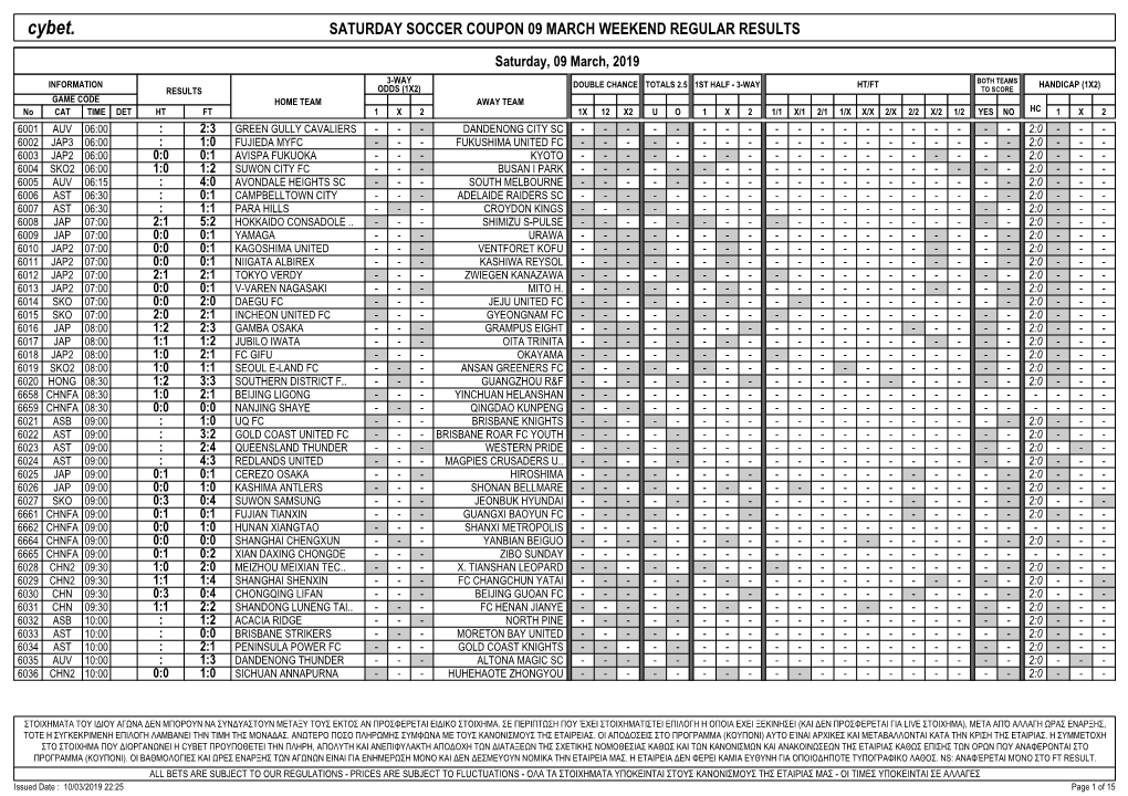 Cybet. SATURDAY SOCCER COUPON 09 MARCH WEEKEND REGULAR RESULTS