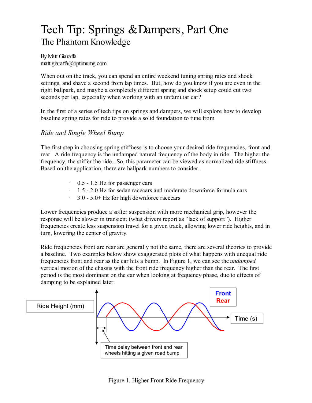 Springs & Dampers Tech Tip 1