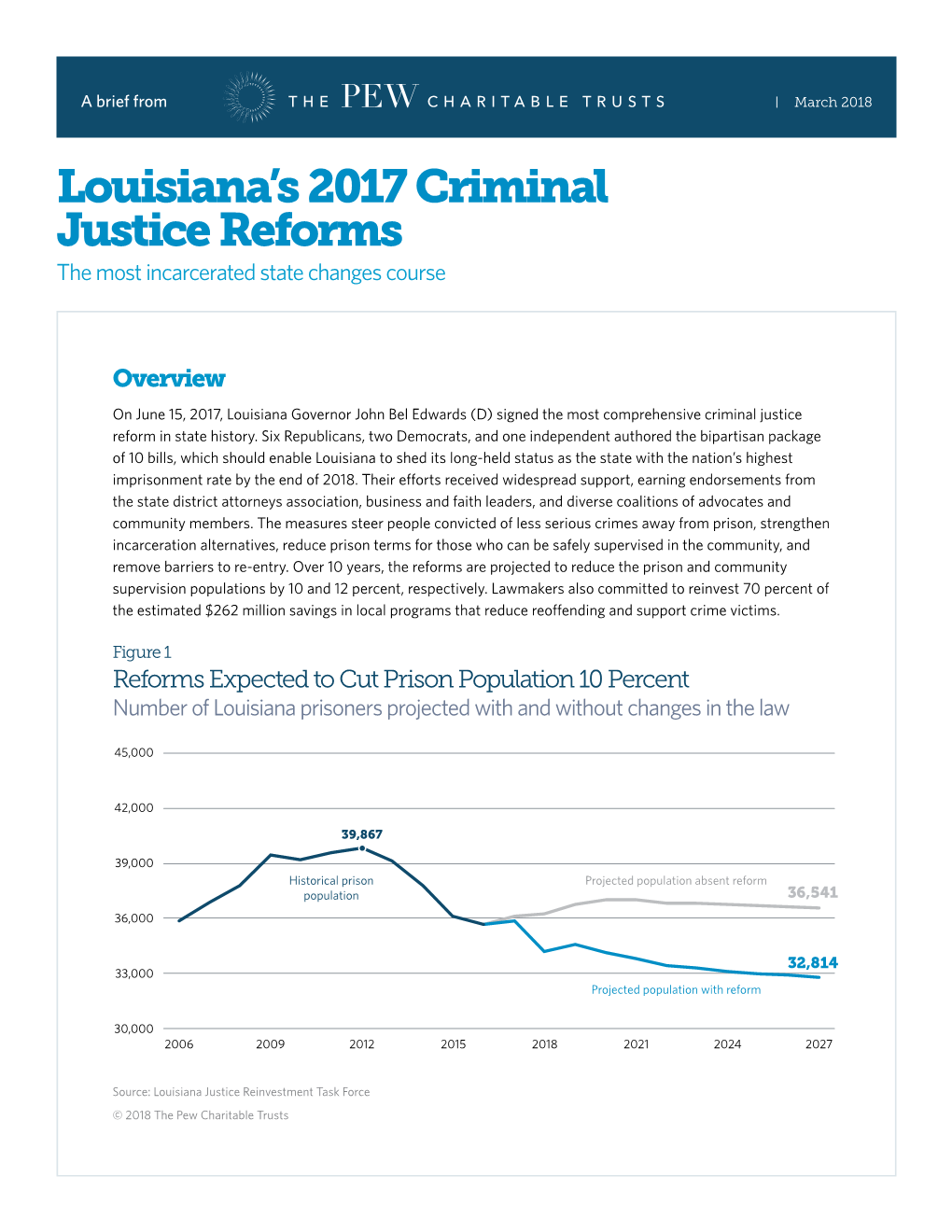 Louisiana's 2017 Criminal Justice Reforms