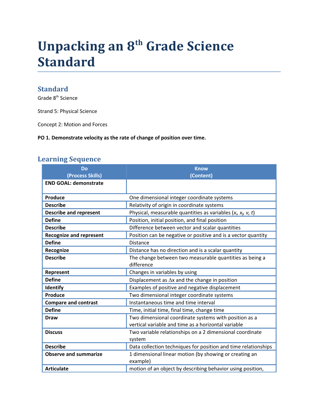 Unpacking an 8Th Grade Science Standard