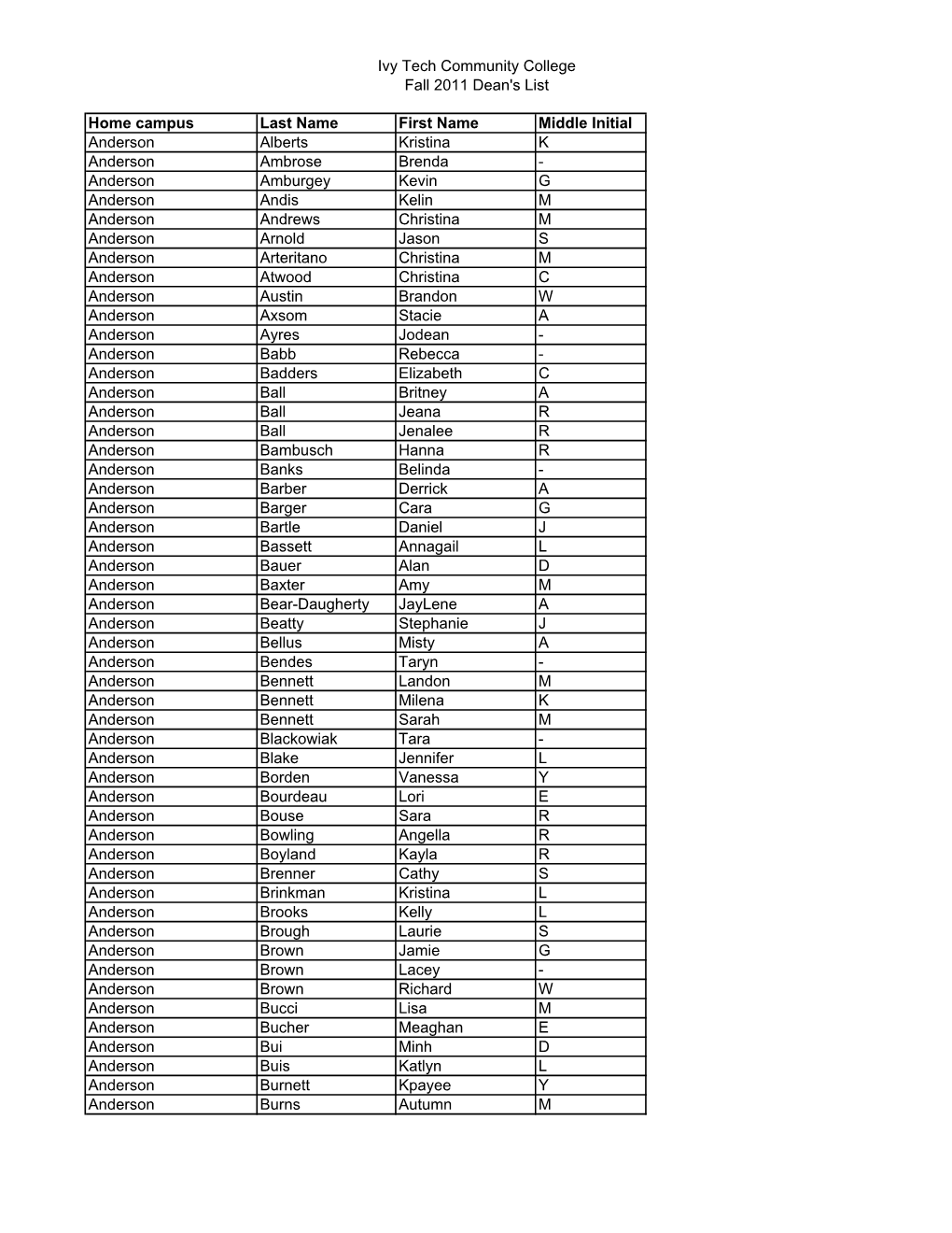 Fall 2011 Deans List.Xlsx