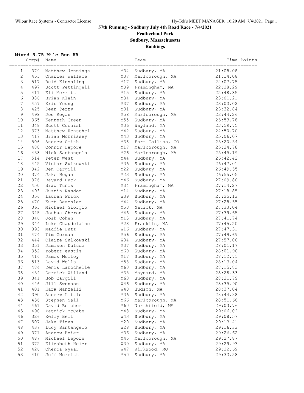 7/4/2021 Featherland Park Sudbury, Massachusetts Rankings Mixed