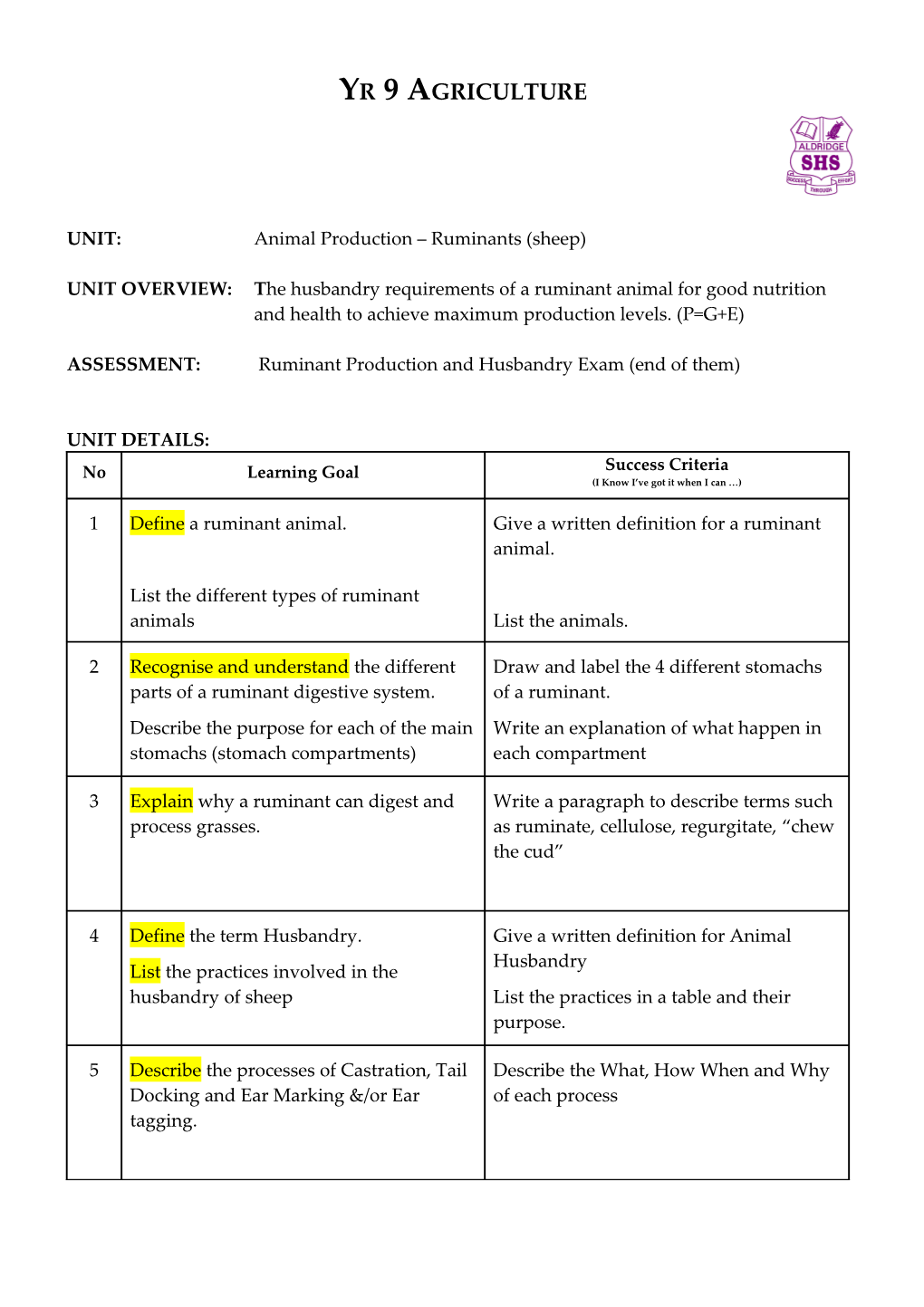 Year 9 Ruminant Production Unit Plan