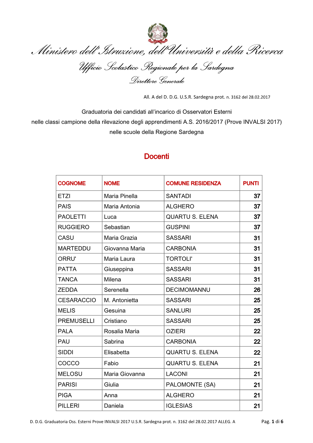 Ministero Dell'istruzione, Dell'università E Della Ricerca