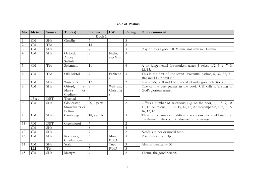 Table of Psalms