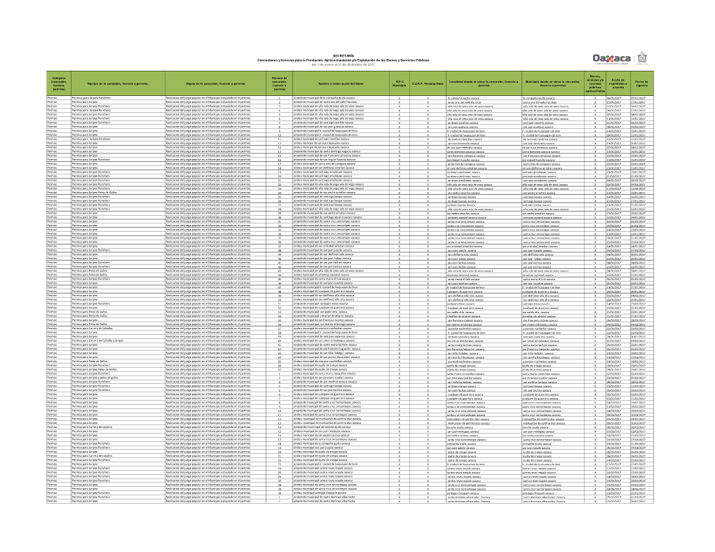 Concesión, Licencia, Permiso