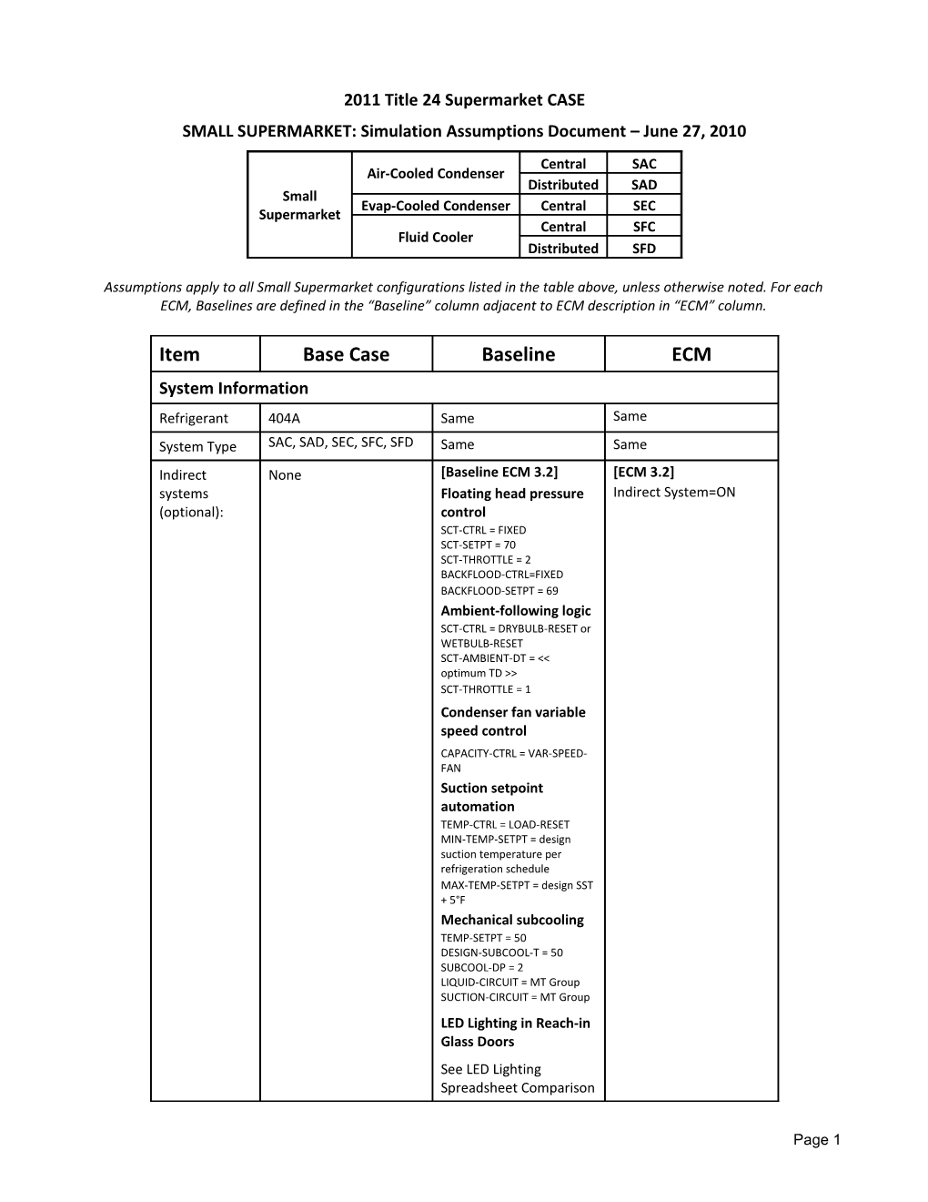 Pappas - EEM Description Summary