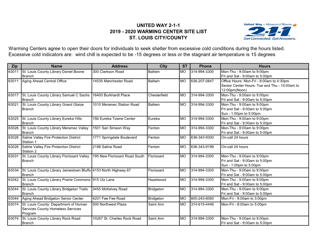 2020 WARMING CENTER SITE LIST ST. LOUIS CITY/COUNTY Warming